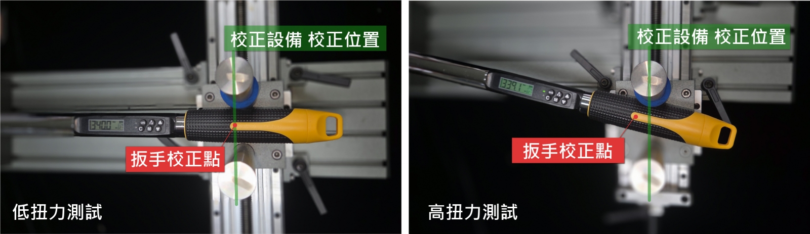 扭力扳手測試時校正點偏移的示意照片，扳手受力中心點與測試架施力點需重合