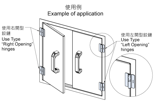 如何判斷左開型與右開型鉸鏈