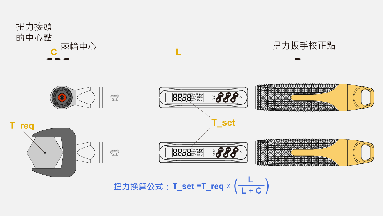 扭力換算計算器