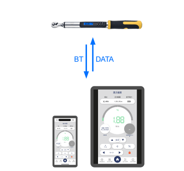 一對一雙向溝通