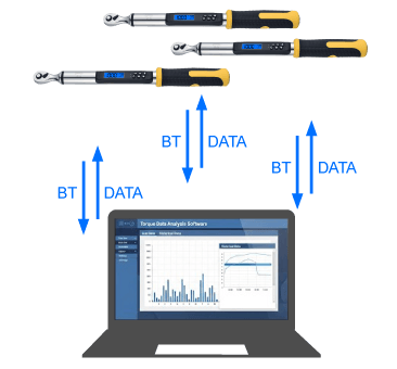 一對多雙向溝通