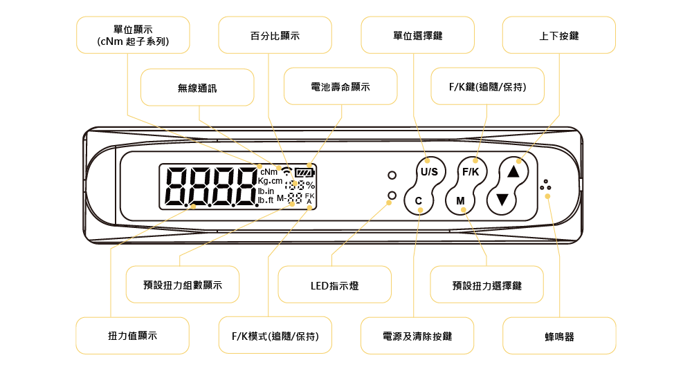 數位扭力扳手-藍牙 扳手功能介紹