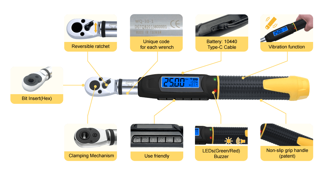 Function Description
