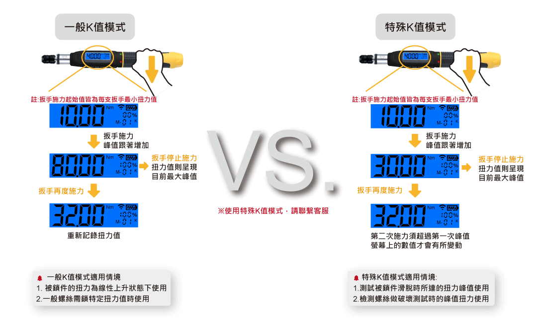 特殊K模式