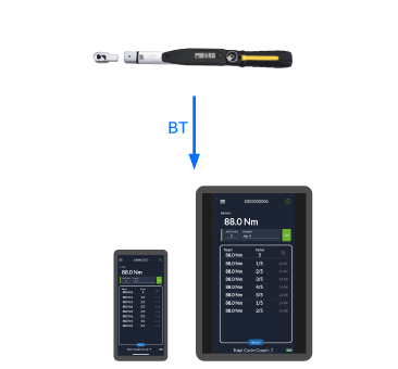 一對一單向接收