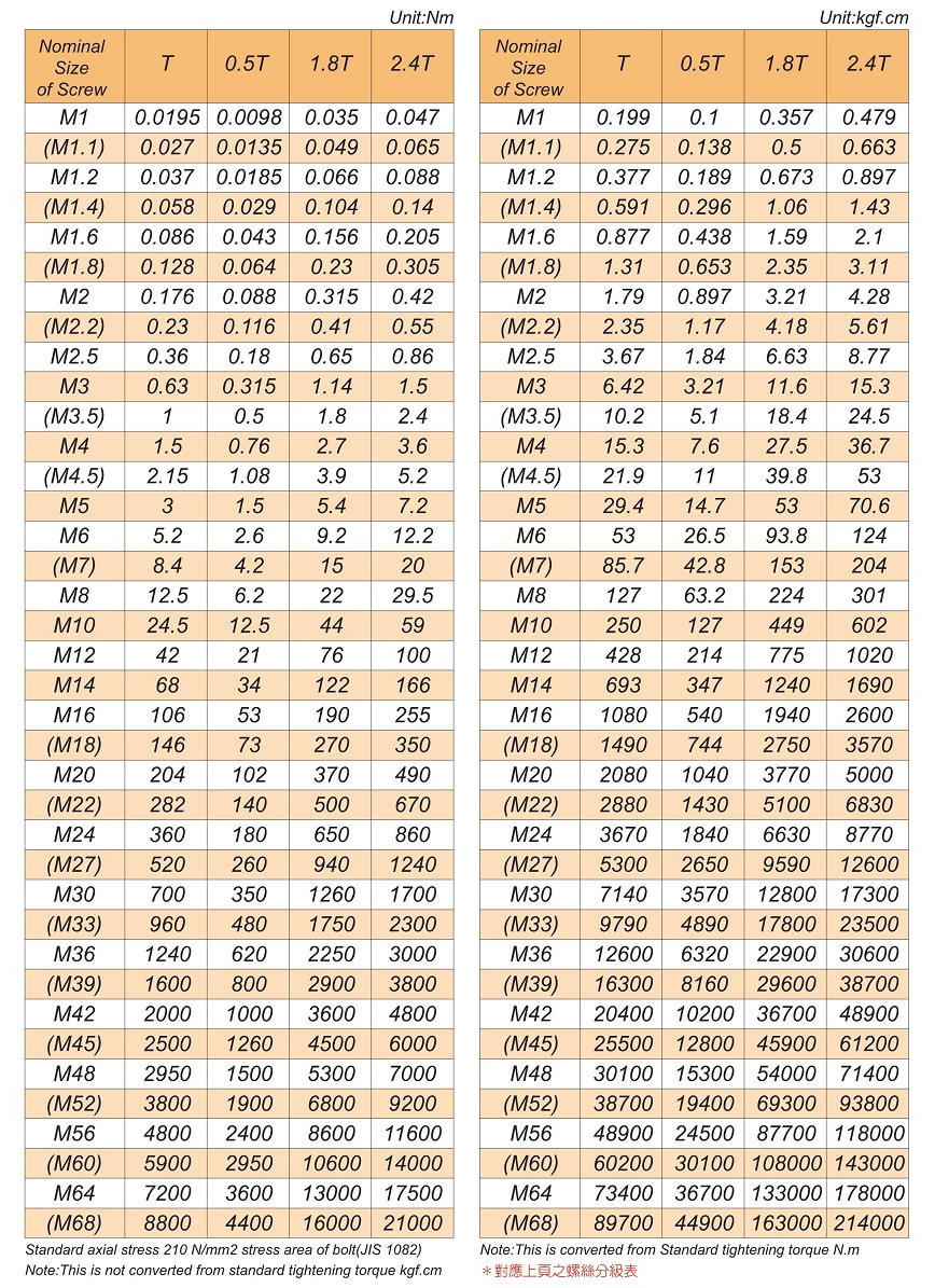 【Asmith】 - Service - References - Torque Unit Conversion Table