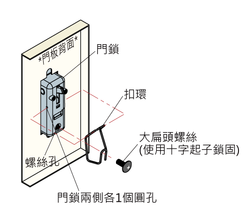 安裝流程1