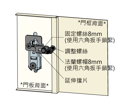 安裝流程3