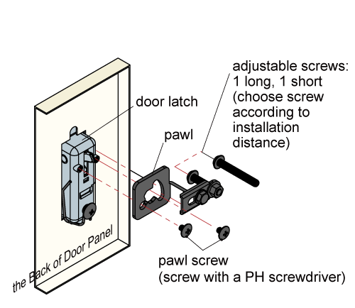 Installation SOP 2