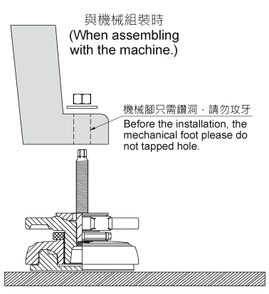 Asmith-Industrial Hardware - Products - Leveling Feet - Heavy-Duty