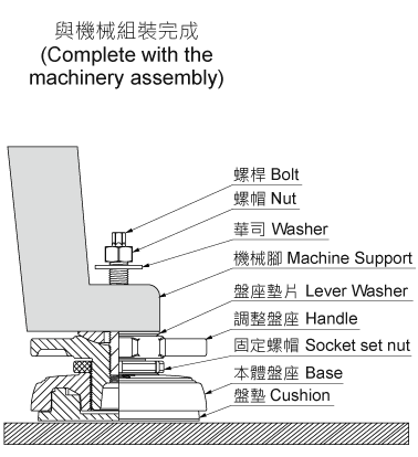 Asmith-Industrial Hardware - Products - Leveling Feet - Heavy-Duty