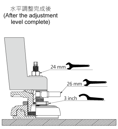 Asmith-Industrial Hardware - Products - Leveling Feet - Heavy-Duty